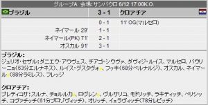 2014年Ｗ杯　ブラジルvsクロアチア