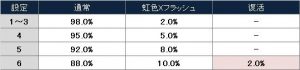 仕事人　出陣ボーナス2