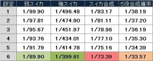蒼天の拳２　小役確率2