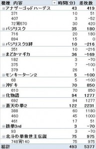 稼働データ　8/22