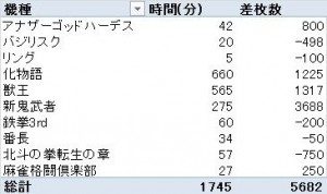 8/26　稼働