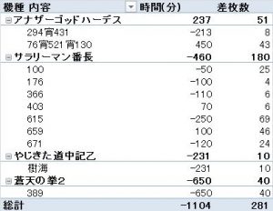8/18　稼働結果