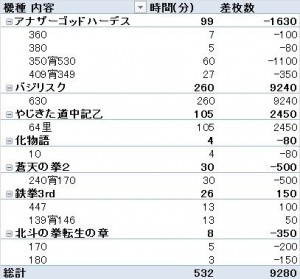 8/30　稼働結果