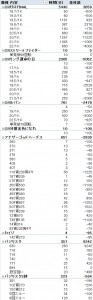 8月　月間収支　2014　その１